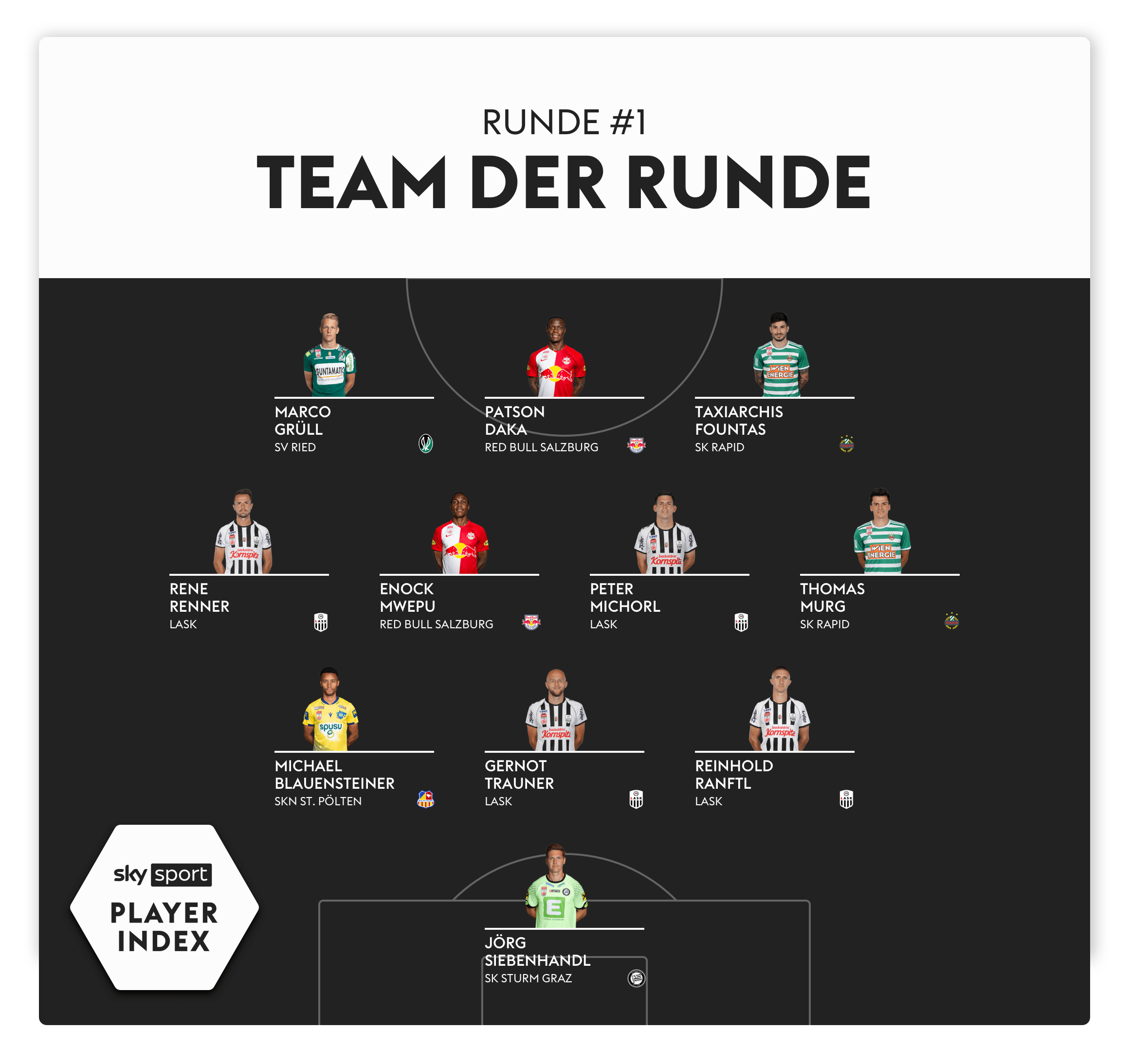 player-index-Daten-11_Team-der-Runde-min